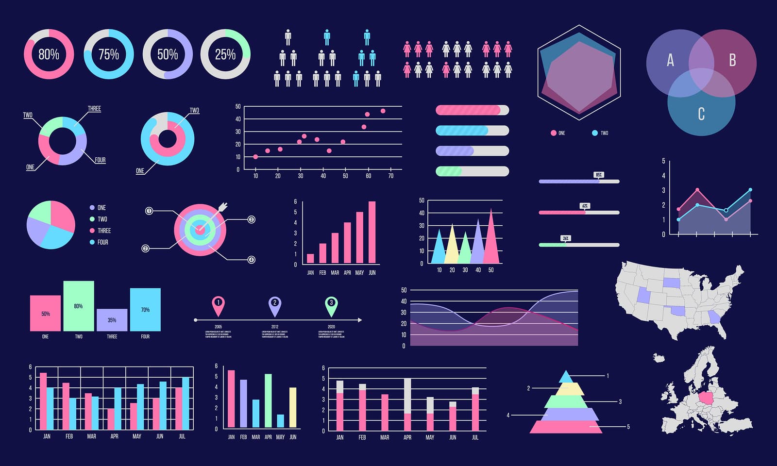 10 types of data visualization