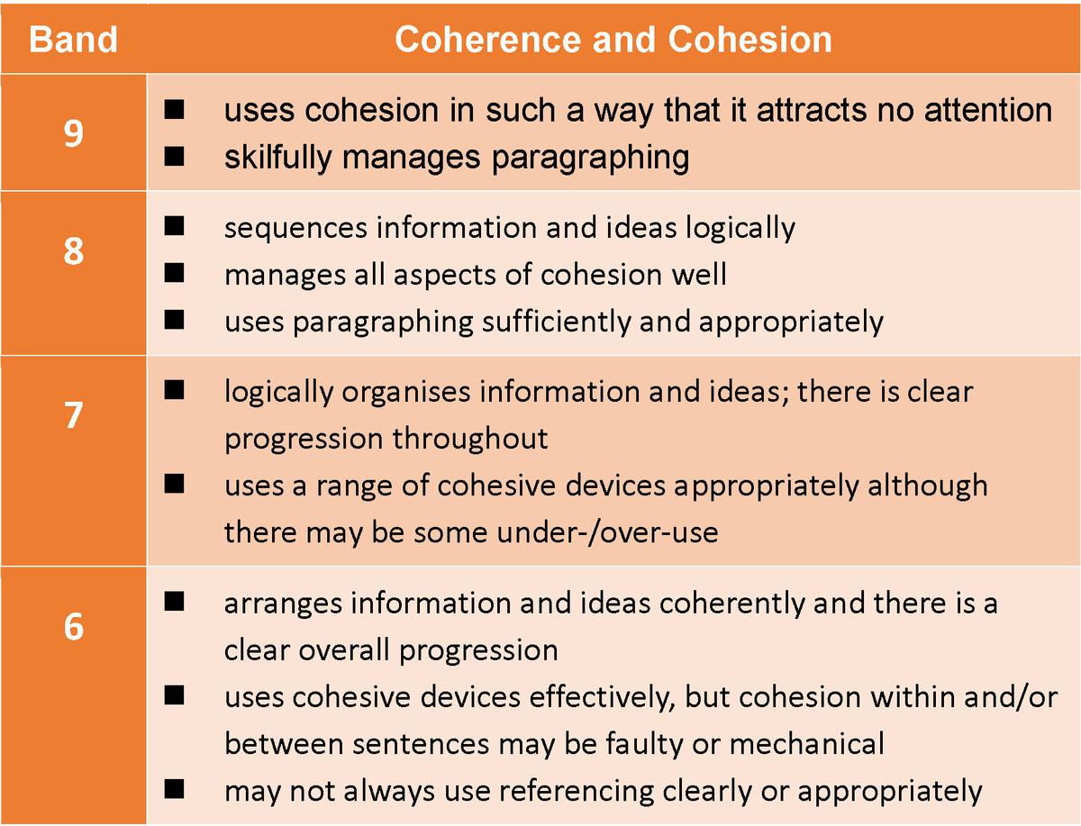 IELTS Task1 Writing band descriptors Coherence and Cohesion