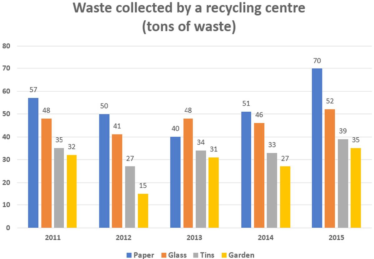 bar waste collection