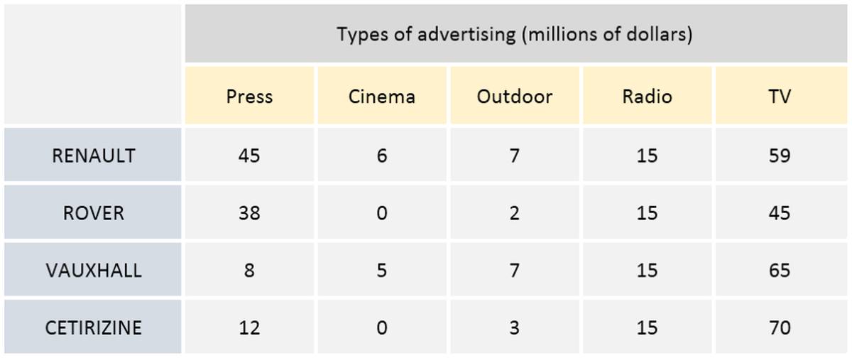 table car companies on advertising